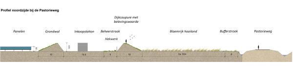 2024 04 25 dwarsprofielen zonnepark Noordbroek Evenreiten 2051396 1