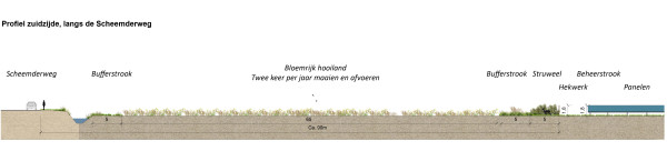 2024 04 25 dwarsprofielen zonnepark Noordbroek Evenreiten 2051399 1